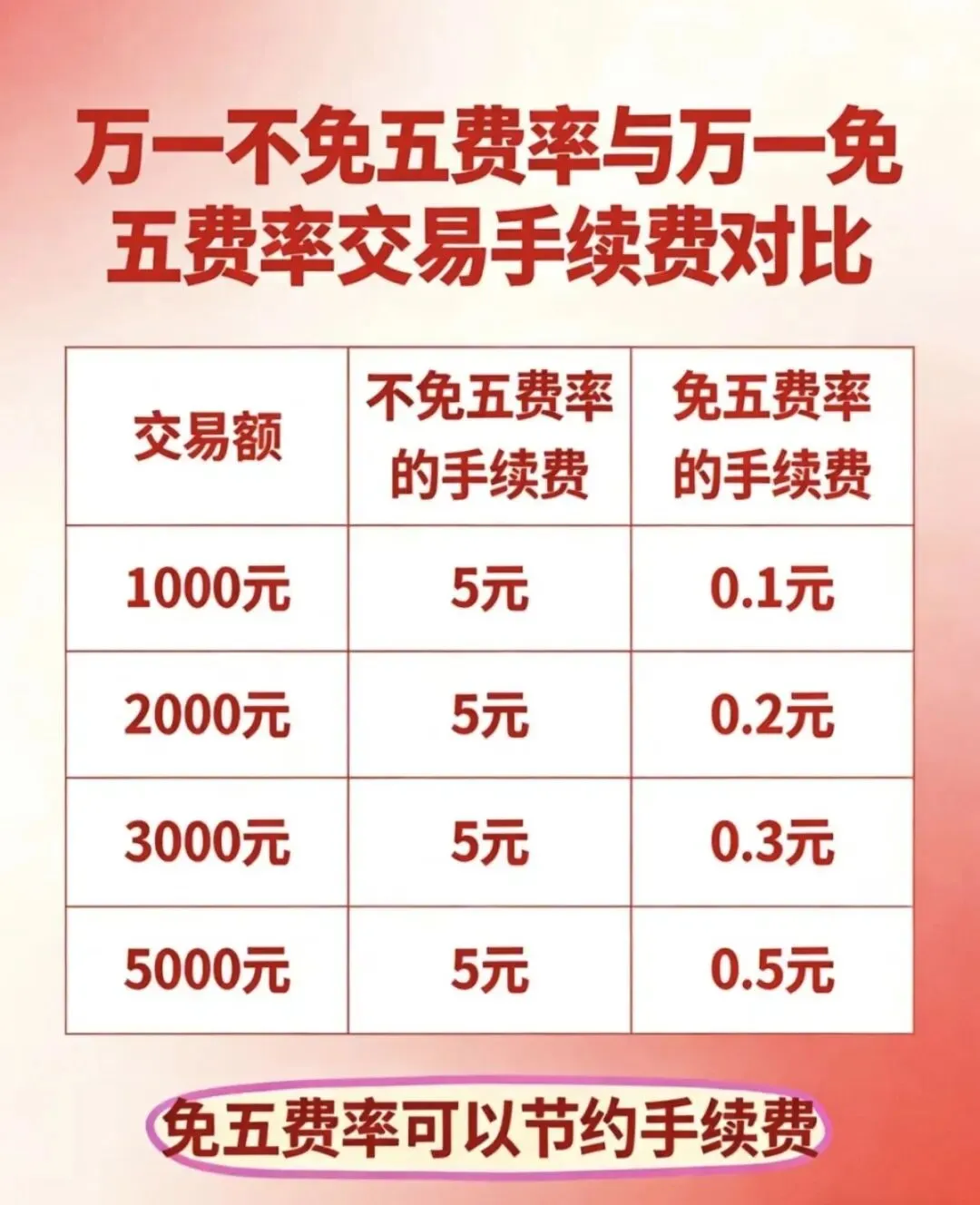 券商佣金战再起:小资金交易者的成本优化指南!!!