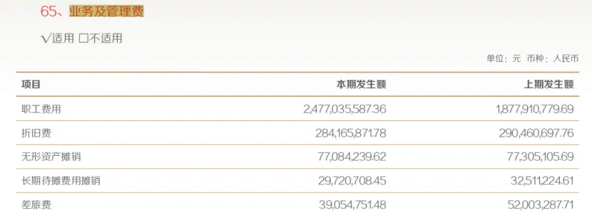 某券商,人均月薪超5w!
