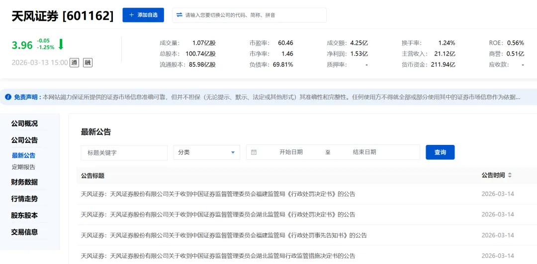 罕见!这家券商被罚款4170万元!两位前核心高管被终身禁入!