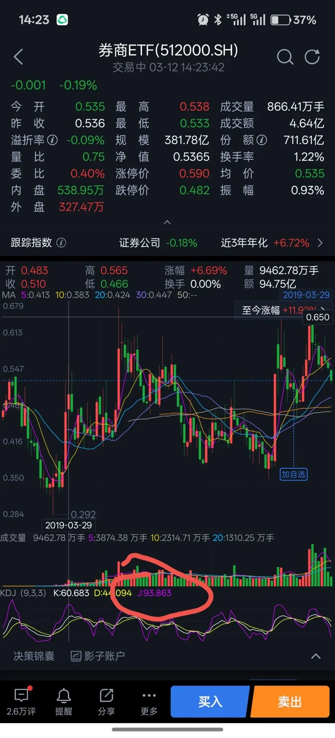 券商板块的操作方法!