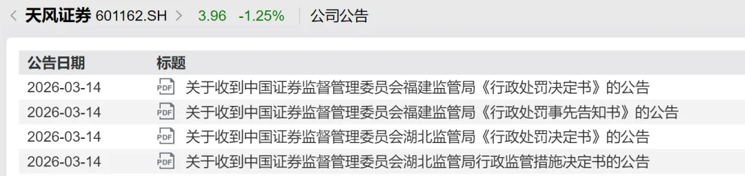 罚4000万!券商董事长遭终身禁入(附处罚决定书全文)