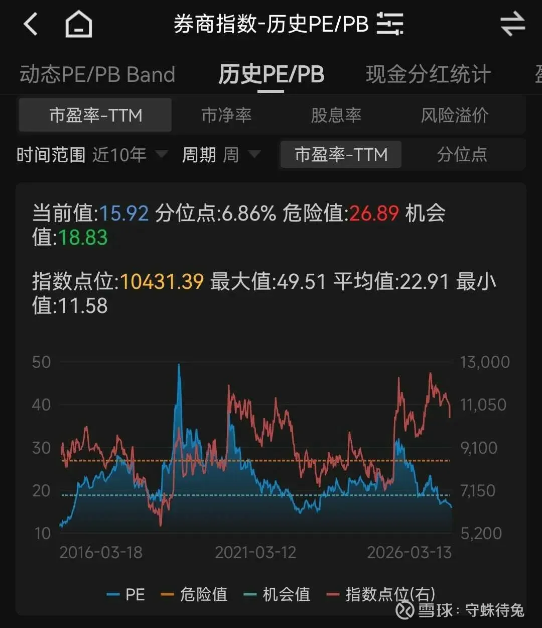 开始买入券商etf