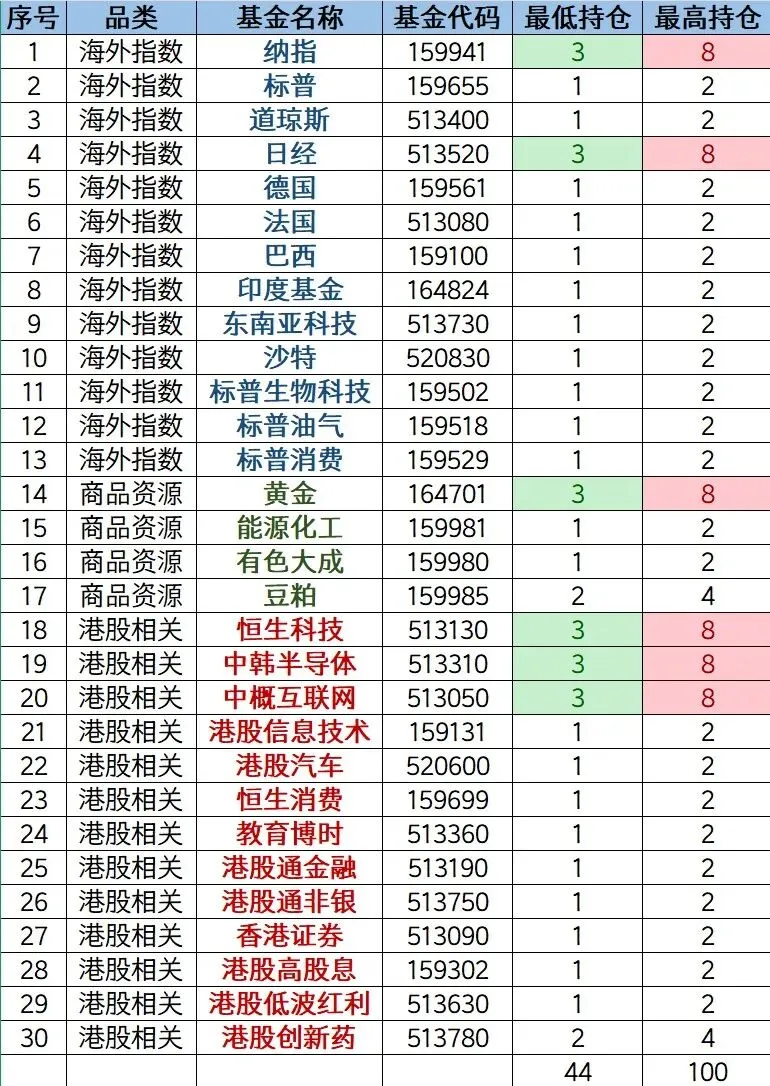 2026.3.16新账号开始跑券商条件单,设置好期待出色表现.记录一下起点,佛系全自动策略.