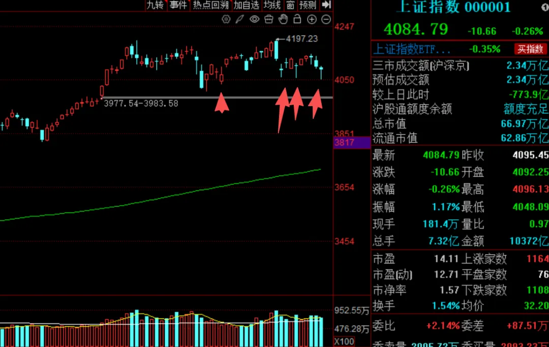 券商继续下跌,反弹快来了