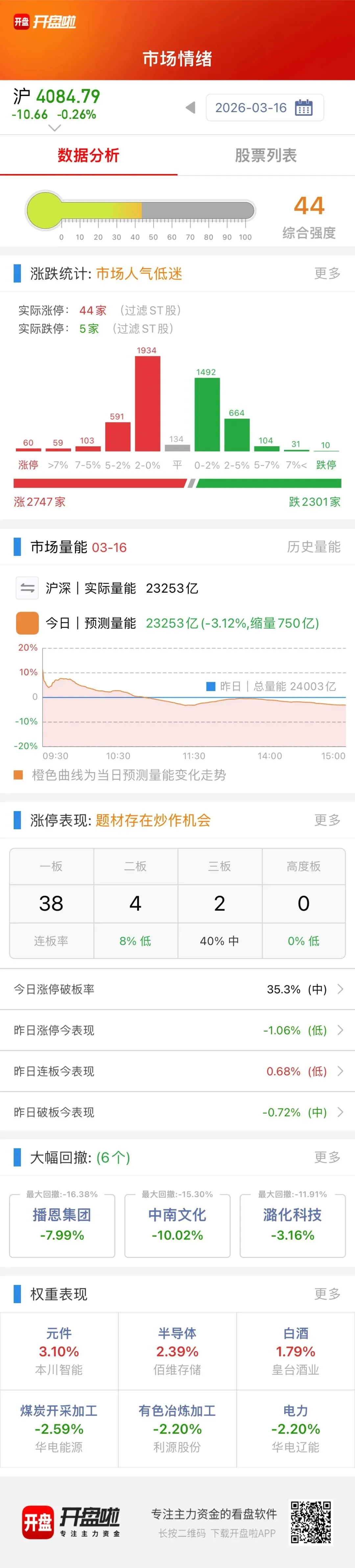 券商板块啥时候启动啊