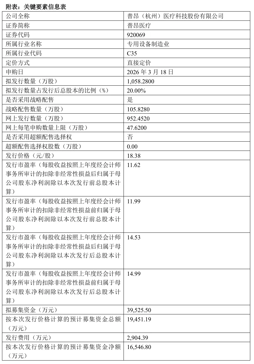 北交所新股 普昂医疗 申购策略 拼资金券商时间