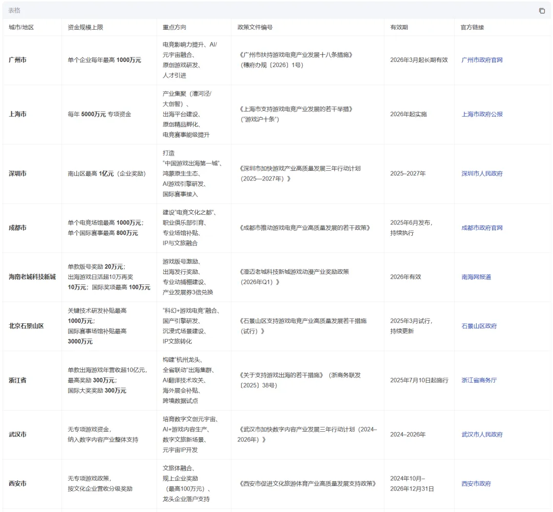 大家都在聊十五五,可券商这4段话,才是真正的游戏行业拐点