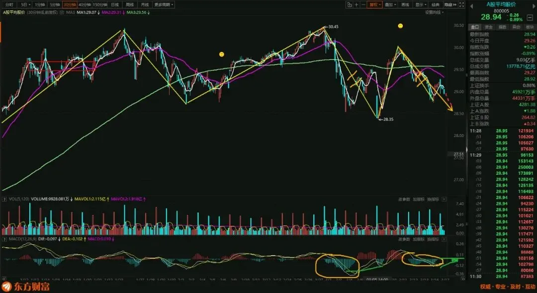 【电力,券商,恒生指数走势更新】2026.3.17午评
