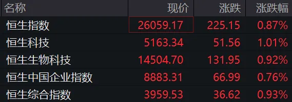 超28亿港元,蚂蚁集团收购香港券商获批!今日开盘,相关股票大涨!