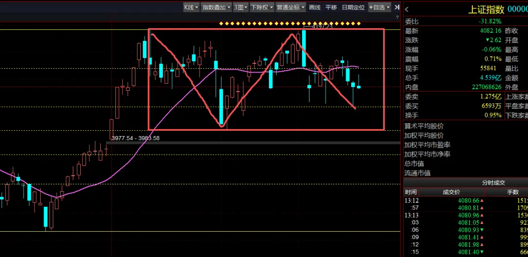 券商、保险,护不住,反而大亏