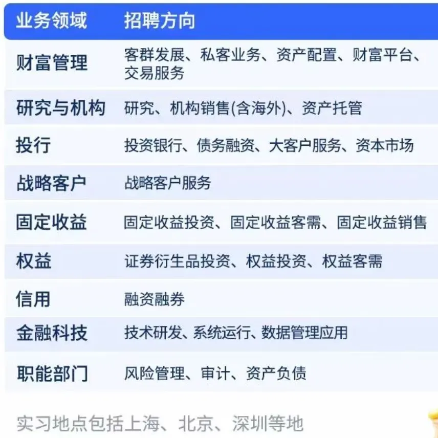 券商校招-国泰海通