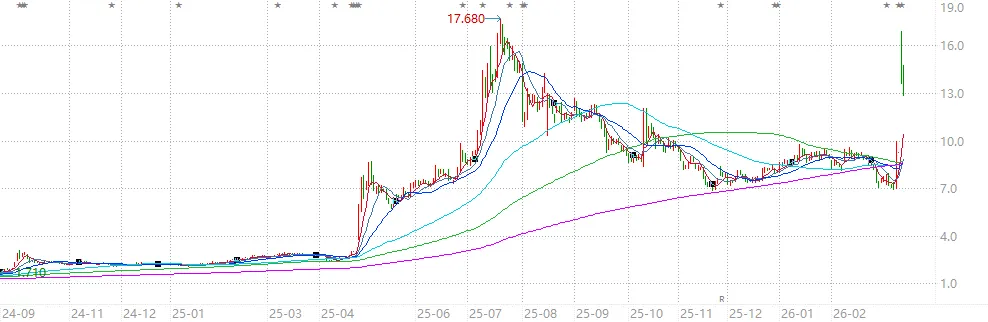 蚂蚁花28亿港元,圆了“券商梦”