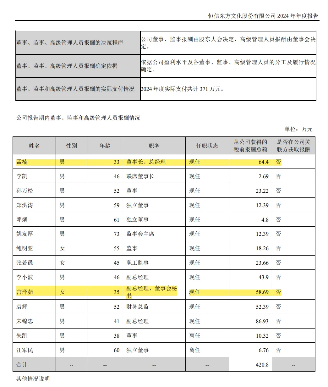 刚刚!一位76年券商投行总部执行总经理出任上市公司副总!