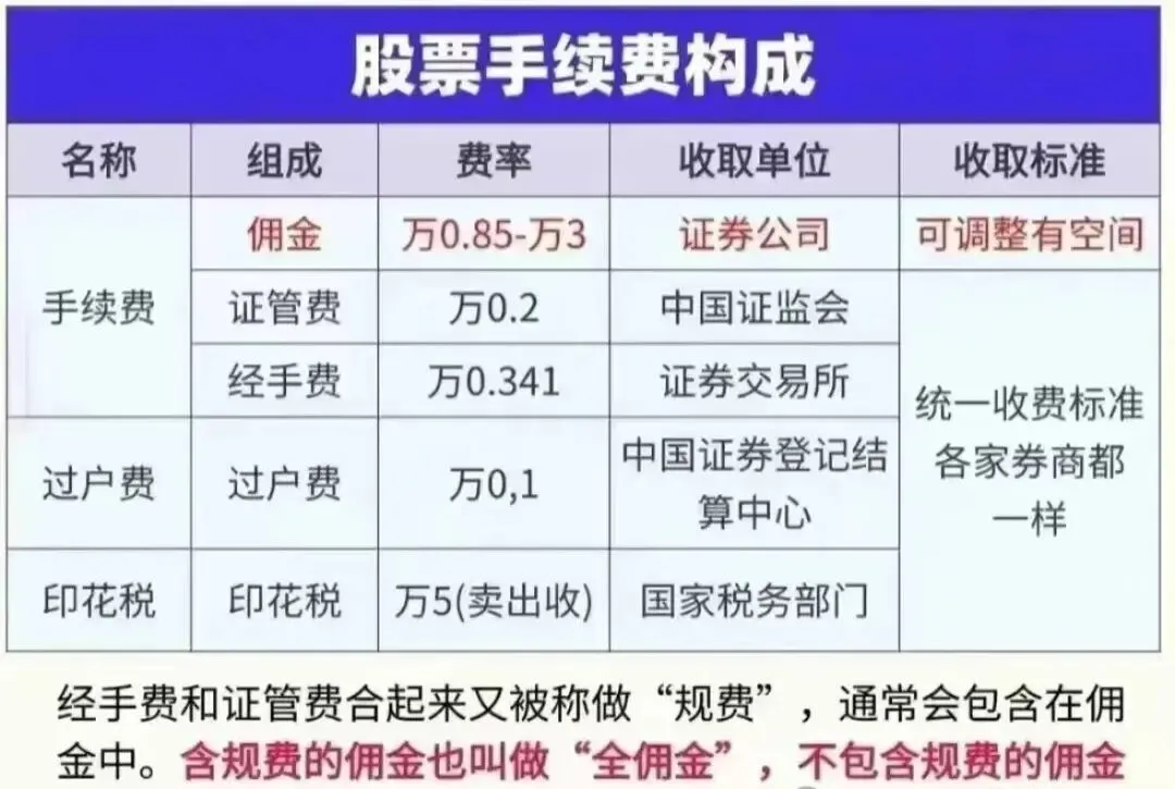 券商股票低佣开户攻略|万一免五、万0.85免五,多平台可选、费率透明!