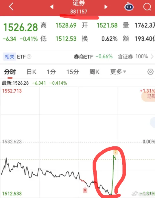 拉券商“是损招”!