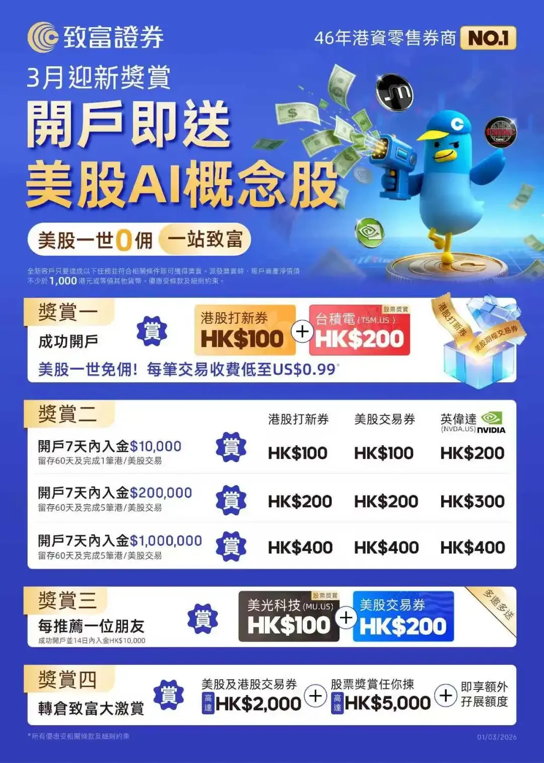 香港「券商綜合成交排名」報告: 致fu证券