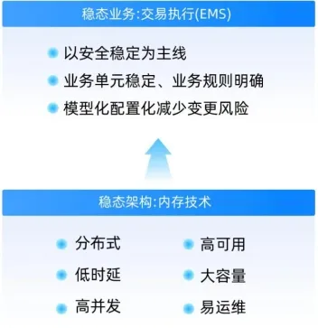 【深度-券商交易】四家新一代核心交易系统8大维度分析:恒生UF3.0/金证FS2.5/顶点A5/华锐ATP T7,品种、技术、功能、性能、案例、场景