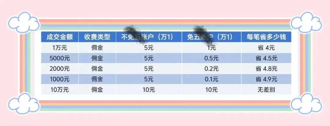 券商卷疯了!超低佣&免五滴滴上车(附交割单)