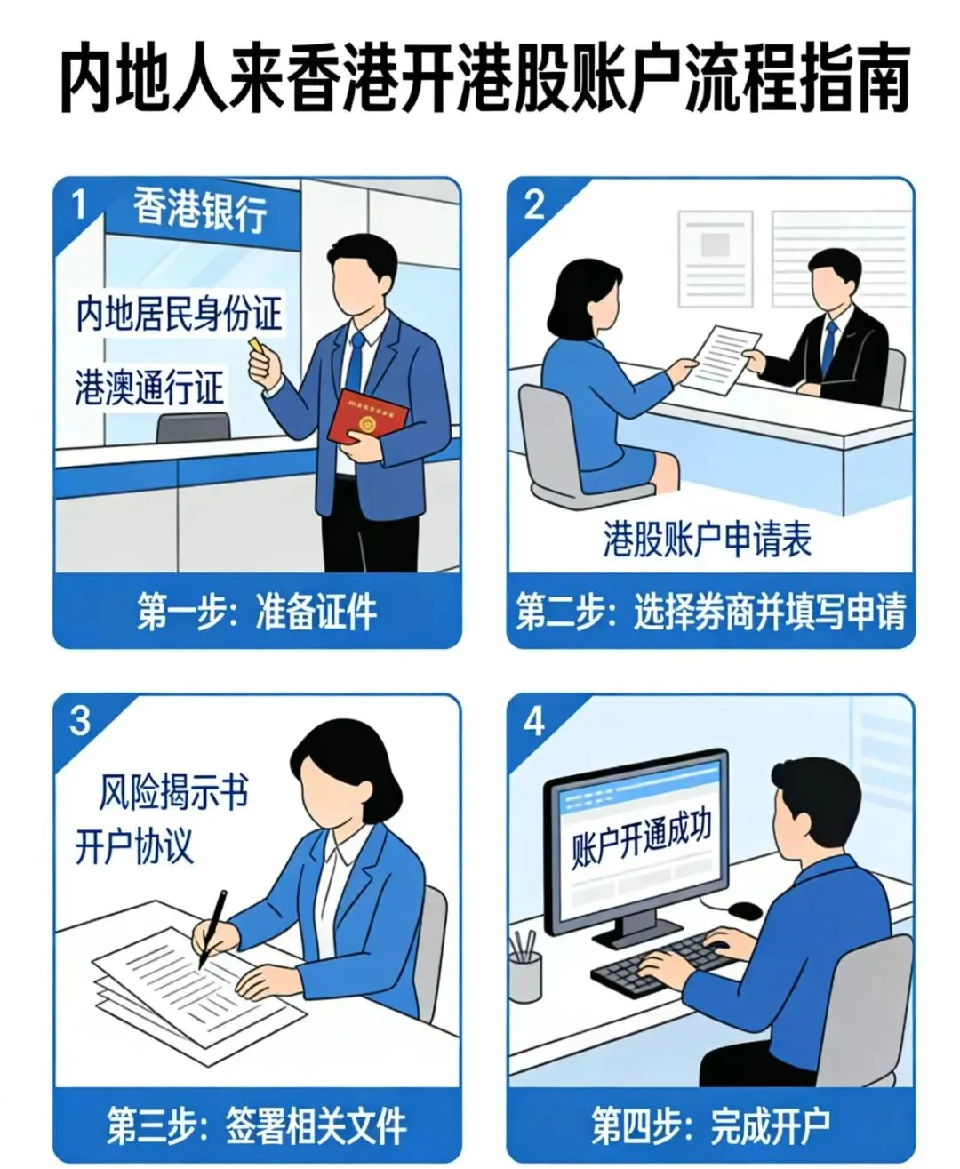 2026港股开户选券商,先查这两个官网,避免踩非法平台