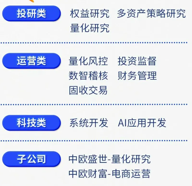 券商、公募实习-有留用,有投研,有远程,有暑期