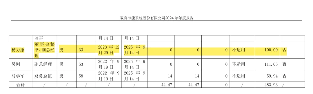 刚刚!一位头部券商投资银行部90后清华大学硕士被罚250万,年薪100万元!