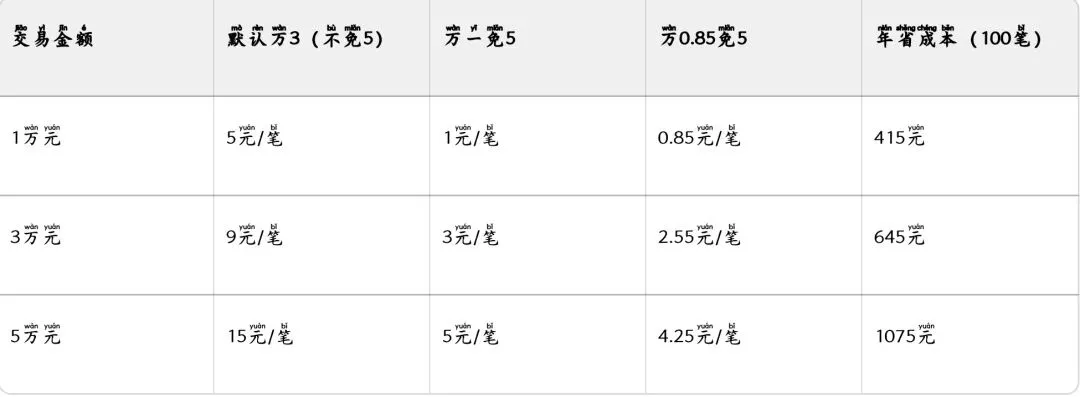 小心“文字游戏”!2026券商低佣开户避坑指南:90%的人都不知道的陷阱与内部优选名单