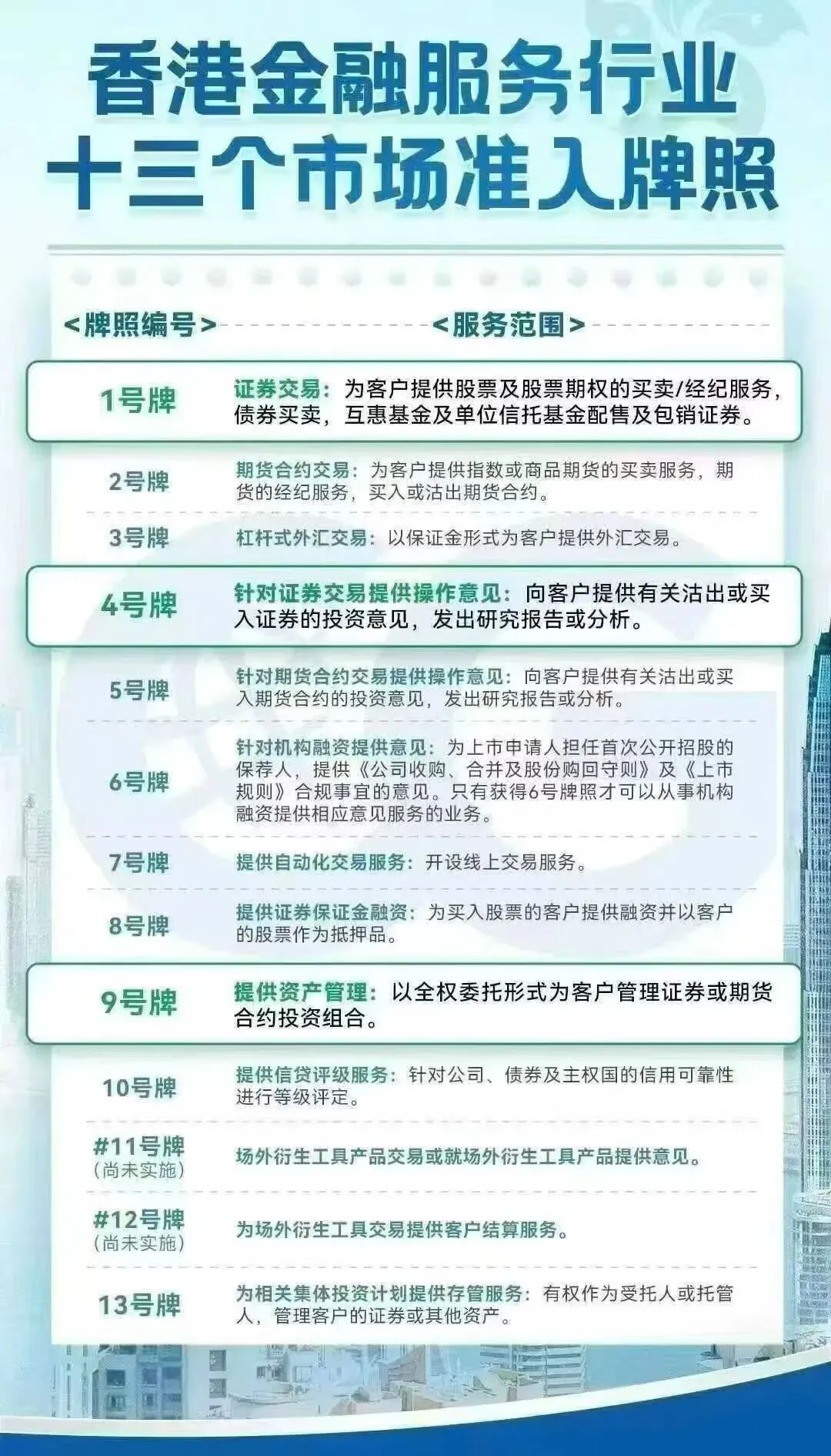 香港的“全券商牌照”