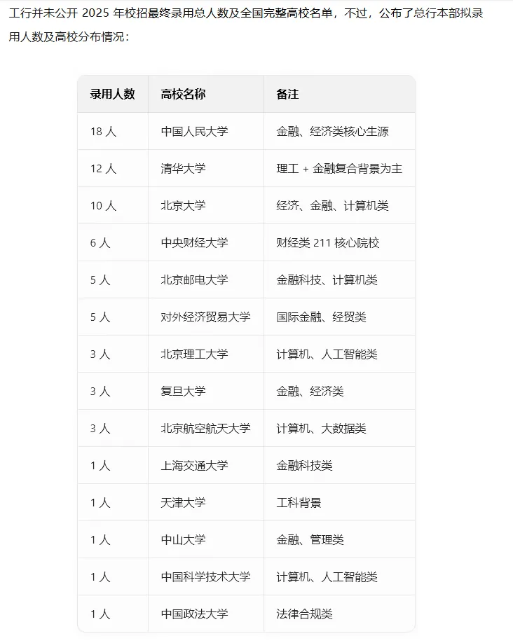被张雪峰戳破的金融真相:去银行还是券商工作,看完这篇就知道如何选择了!
