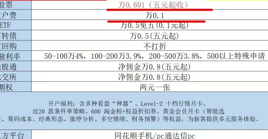 香雪美食头部券商万0.691,基万0.5免5开户