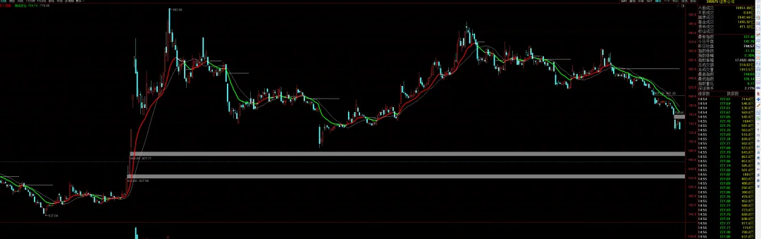 别被 AI 蒙住眼,券商保险已给牛市 “盖棺定论”