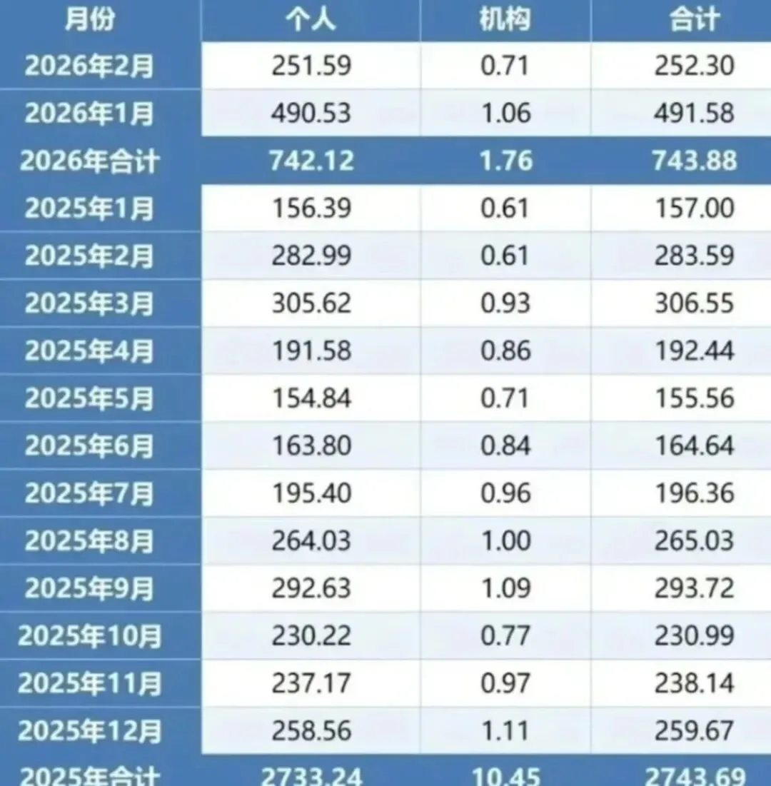 2026最新!头部券商万1免五开户攻略,可查(附低佣避坑全指南)