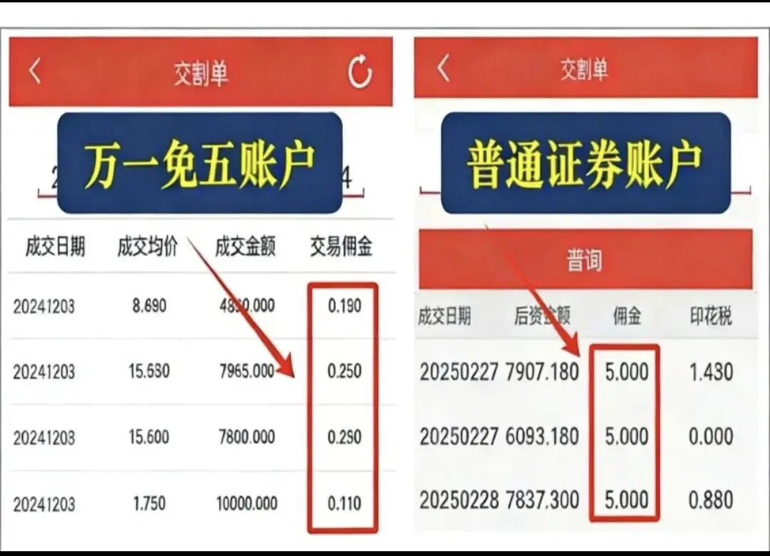 2026券商开户终极攻略:股票万0.854+ETF万0.5,融资利率低至4.5%!