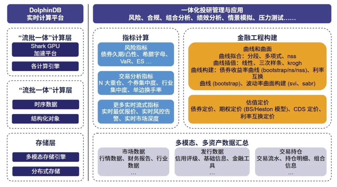 DolphinDB 助力多家券商打造新一代策略持仓损益实时监控平台,提升全资产风险管控能力