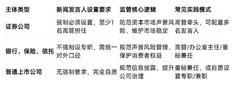 一文读懂|企业新闻发言人制度:券商强制设,银行、普通公司到底有何不同?