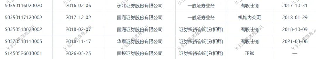 从大公募基金,重回券商做分析师?