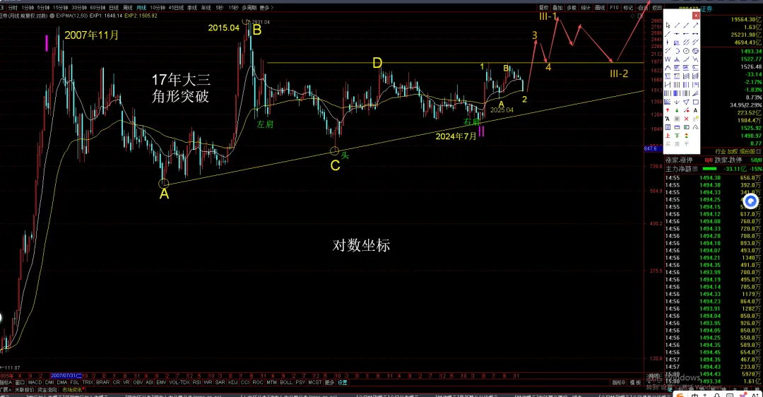 券商即将开启主升浪