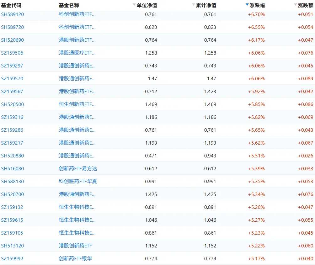 【3月27日ETF复盘】150家券商收入大涨!