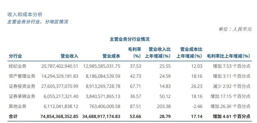 营收利润创新高却隐忧尽显:中信证券“券商一哥”的资格、匹配度与危机深度剖析