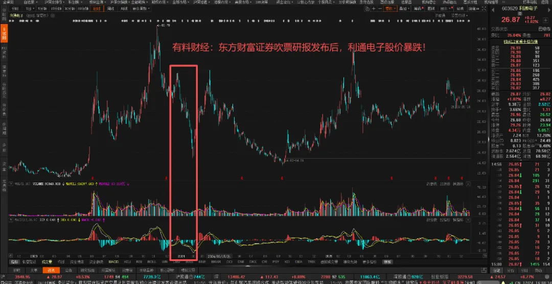 股市内幕揭秘:券商首席分析师“吹票”被判刑!