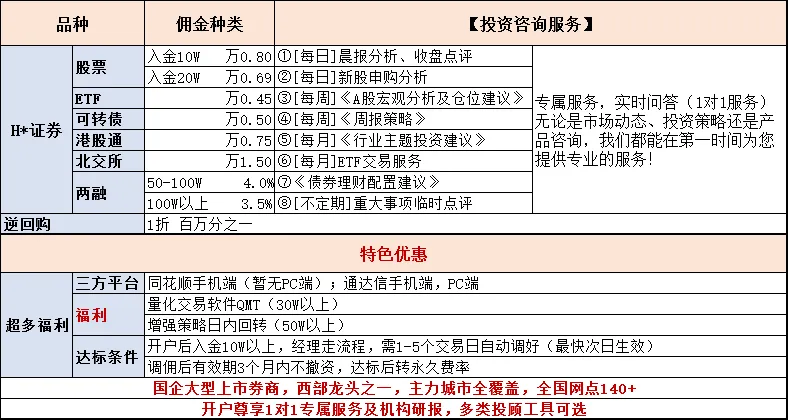 饭友福利:头部券商,开户有优惠!