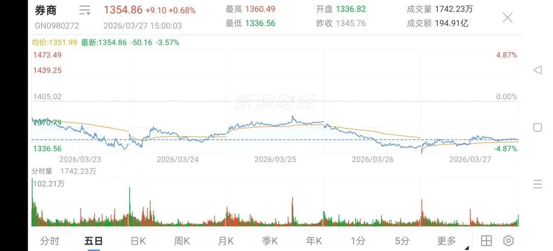 0329早八点的时候之券商