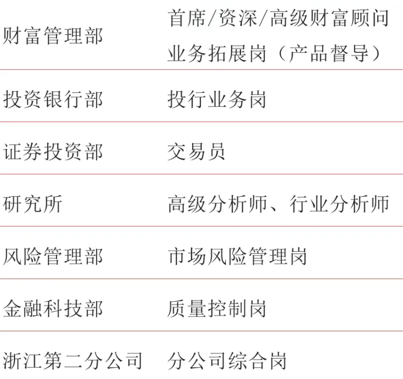 公募、券商、银行社招-上海银行等