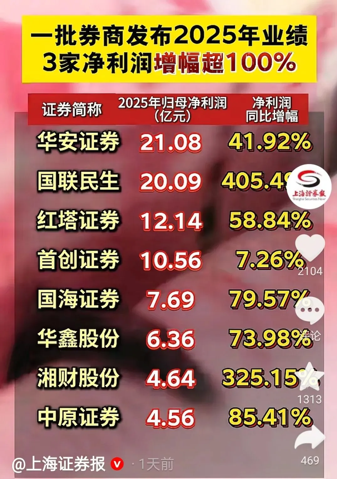 2026券商意欲何为