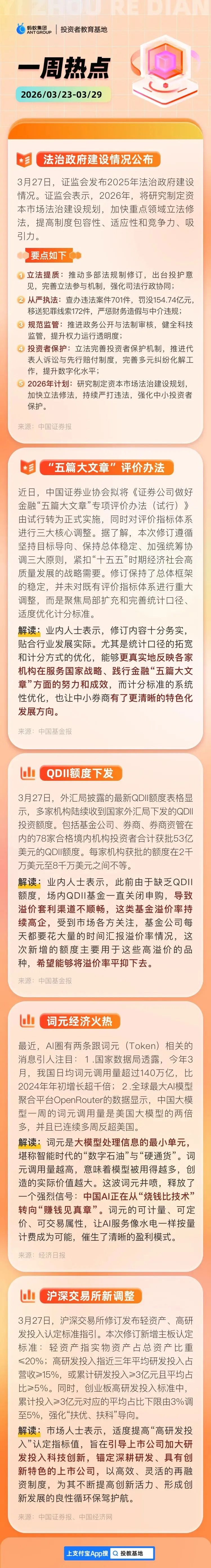 一周热点:证监会晒法治建设成绩单;券商做好金融“五篇大文章”专项评价办法实施