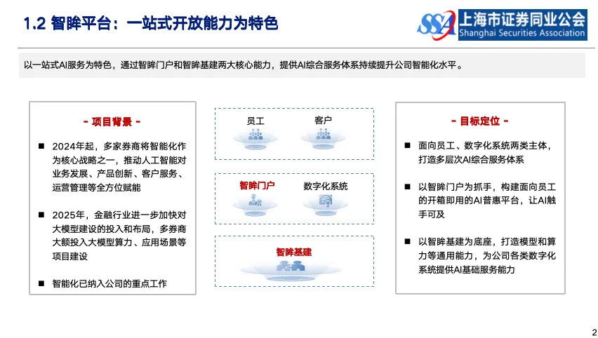 数智深耕,智赋券商--AI 平台落地与行业趋势解析
