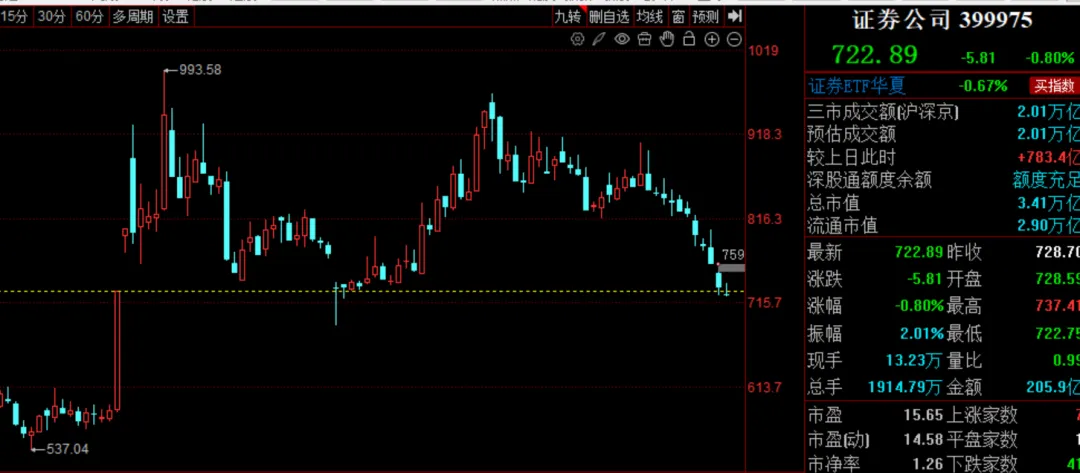 一季度结束了,持有券商如何?