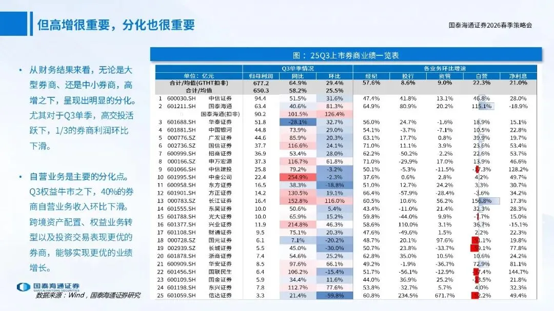 券商行业2026年度春季投资策略:聚焦财富管理与国际化,共启成长新篇章-33页