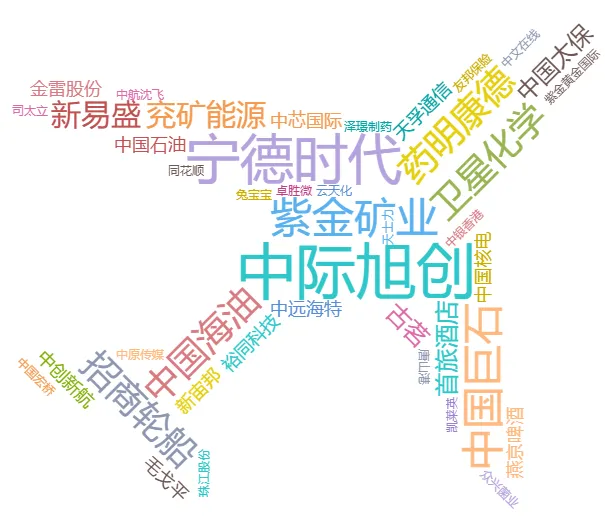 四月全市场券商金股一览