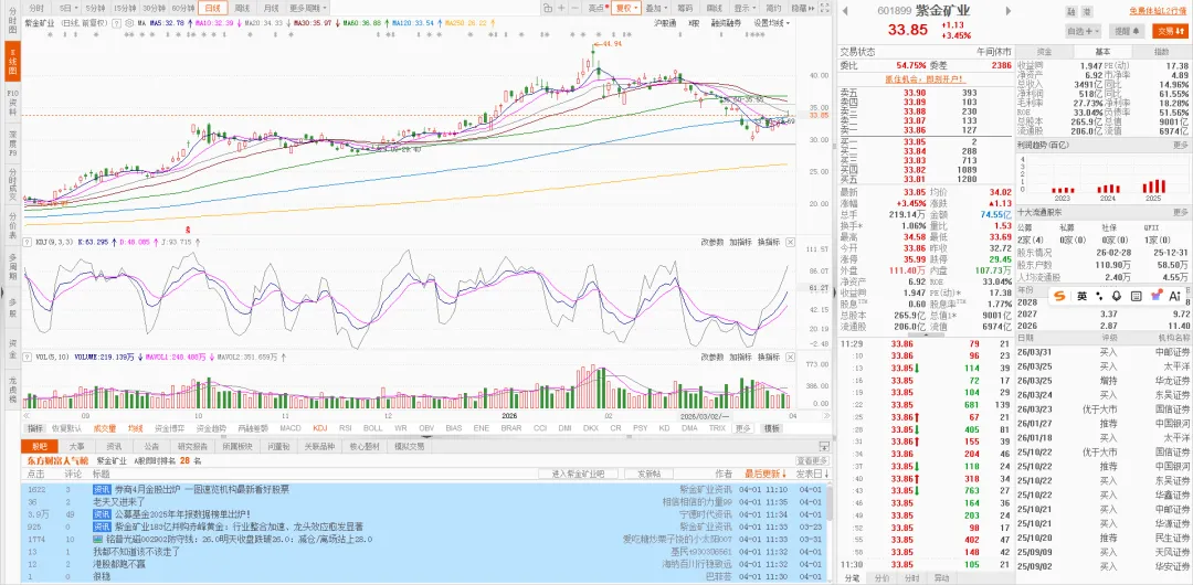 券商4月金股出炉:4股业绩大增,看好中国资产未来前景