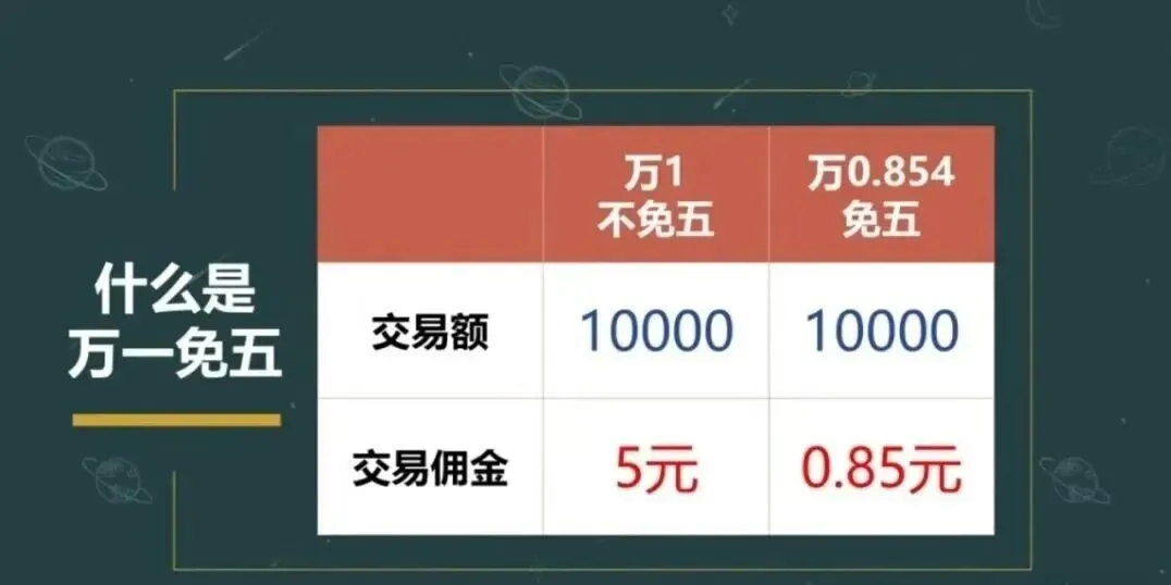 棉五的券商商越来越少,需要滴尽快安排!